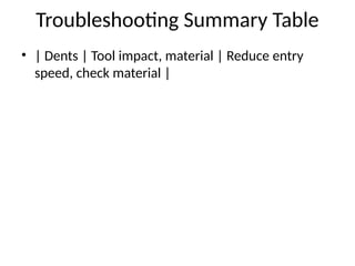 Troubleshooting Summary Table
• | Dents | Tool impact, material | Reduce entry
speed, check material |
 