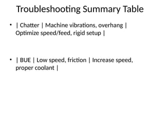 Troubleshooting Summary Table
• | Chatter | Machine vibrations, overhang |
Optimize speed/feed, rigid setup |
• | BUE | Low speed, friction | Increase speed,
proper coolant |
 
