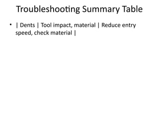 Troubleshooting Summary Table
• | Dents | Tool impact, material | Reduce entry
speed, check material |
 