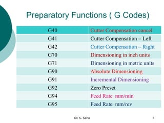 Increment G Code Examples CNC March 23.pdf