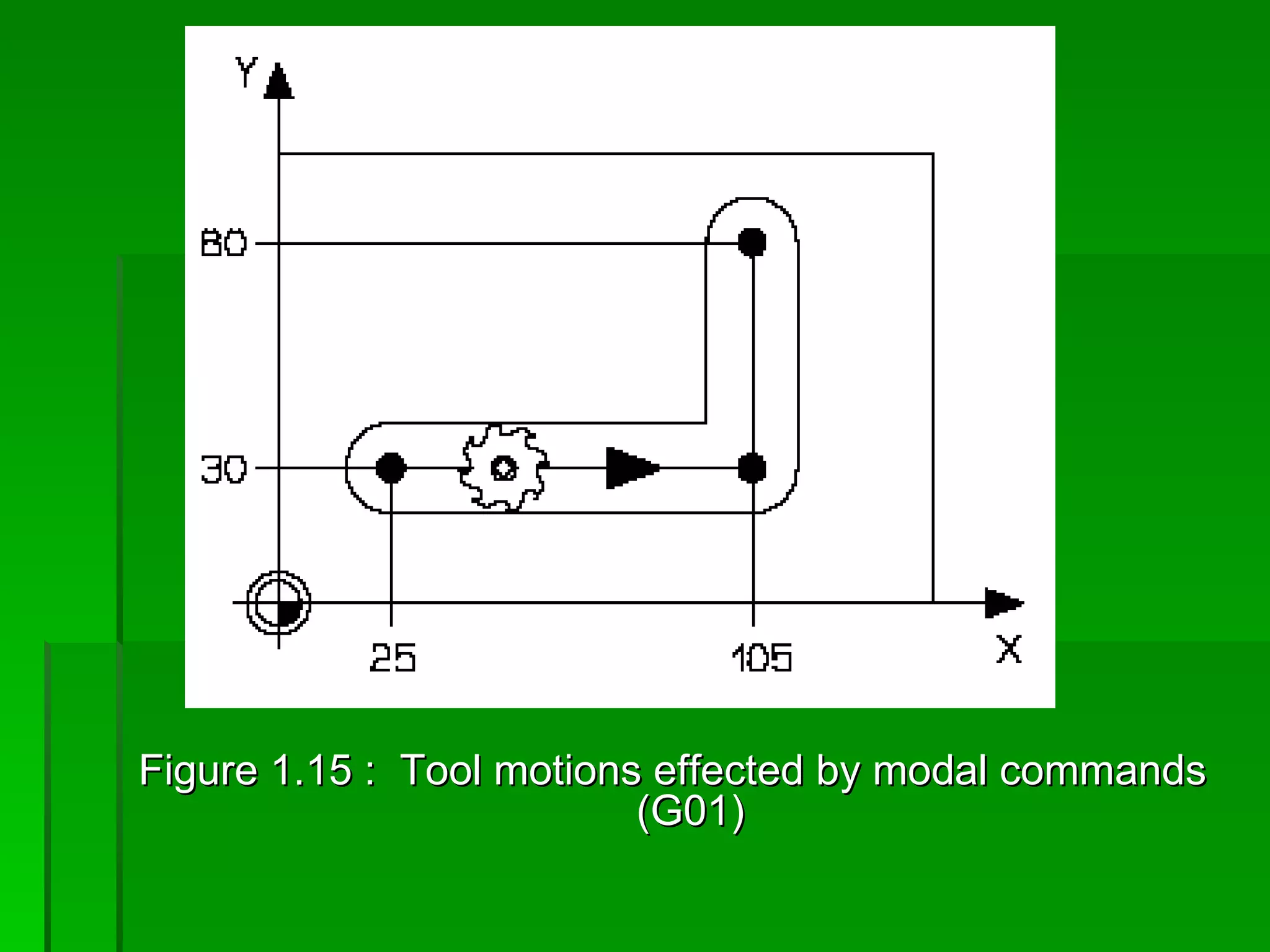Cnc Milling | PPT