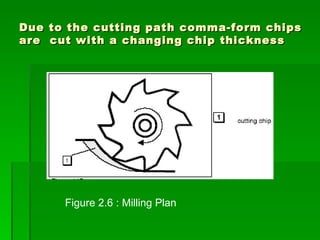 Due to the cutting path comma-form chips
are cut with a changing chip thickness




      Figure 2.6 : Milling Plan
 