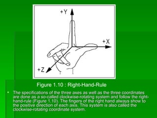 Figure 1.10 : Right-Hand-Rule
 The specifications of the three axes as well as the three coordinates
  are done as a so-called clockwise-rotating system and follow the right-
  hand-rule (Figure 1.10). The fingers of the right hand always show to
  the positive direction of each axis. This system is also called the
  clockwise-rotating coordinate system.
 