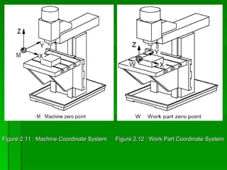 Figure 2.11 : Machine Coordinate System   Figure 2.12 : Work Part Coordinate System
 
