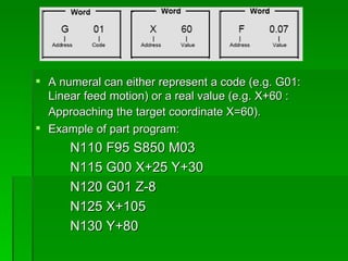  A numeral can either represent a code (e.g. G01:
  Linear feed motion) or a real value (e.g. X+60 :
  Approaching the target coordinate X=60).
 Example of part program:
      N110 F95 S850 M03
      N115 G00 X+25 Y+30
      N120 G01 Z-8
      N125 X+105
      N130 Y+80
 