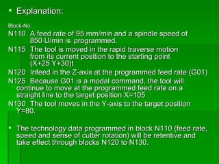  Explanation:
Block-No.
N110 A feed rate of 95 mm/min and a spindle speed of
       850 U/min is programmed.
N115 The tool is moved in the rapid traverse motion
       from its current position to the starting point
       (X+25 Y+30)t
N120 Infeed in the Z-axis at the programmed feed rate (G01)
N125 Because G01 is a modal command, the tool will
  continue to move at the programmed feed rate on a
  straight line to the target position X=105
N130 The tool moves in the Y-axis to the target position
  Y=80.

 The technology data programmed in block N110 (feed rate,
  speed and sense of cutter rotation) will be retentive and
  take effect through blocks N120 to N130.
 