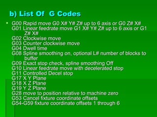 b) List Of G Codes
 G00 Rapid move G0 X# Y# Z# up to 6 axis or G0 Z# X#
  G01 Linear feedrate move G1 X# Y# Z# up to 6 axis or G1
      Z# X#
  G02 Clockwise move
  G03 Counter clockwise move
  G04 Dwell time
  G08 Spline smoothing on, optional L# number of blocks to
      buffer
  G09 Exact stop check, spline smoothing Off
  G10 Linear feedrate move with decelerated stop
  G11 Controlled Decel stop
  G17 X Y Plane
  G18 X Z Plane
  G19 Y Z Plane
  G28 move to position relative to machine zero
  G53 Cancel fixture coordinate offsets
  G54-G59 fixture coordinate offsets 1 through 6
 