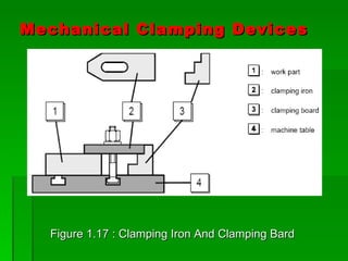Mechanical Clamping Devices




  Figure 1.17 : Clamping Iron And Clamping Bard
 