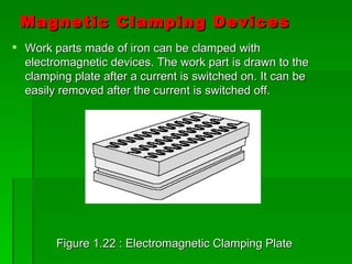 Magnetic Clamping Devices
 Work parts made of iron can be clamped with
  electromagnetic devices. The work part is drawn to the
  clamping plate after a current is switched on. It can be
  easily removed after the current is switched off.




        Figure 1.22 : Electromagnetic Clamping Plate
 