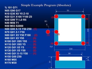 G71 Simple Example Cnc Milling (Heidenhain ISO) | PPT