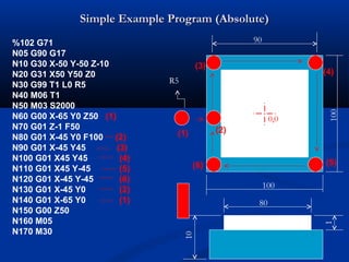 G71 Simple Example Cnc Milling (Heidenhain ISO) | PPT