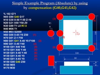 N05 G0 G90 X40 - CNC Lathe & Milling Programming Basics