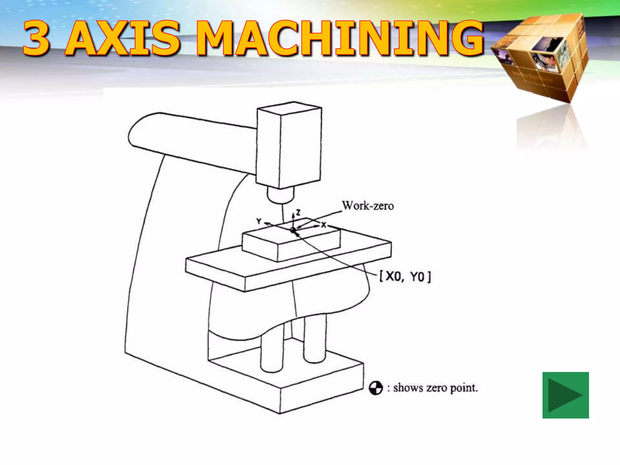 CNC MILLING.ppt