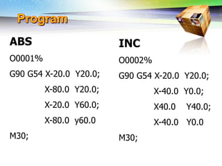 Challenges of 5-Axis Machining
ABS
O0001%
G90 G54 X-20.0 Y20.0;
X-80.0 Y20.0;
X-20.0 Y60.0;
X-80.0 y60.0
M30;
INC
O0002%
G90 G54 X-20.0 Y20.0;
X-40.0 Y0.0;
X40.0 Y40.0;
X-40.0 Y0.0
M30;
 