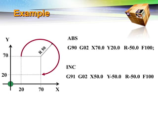 Challenges of 5-Axis Machining
ABS
G90 G02 X70.0 Y20.0 R-50.0 F100;
INC
G91 G02 X50.0 Y-50.0 R-50.0 F100;
20 70
20
70
X
Y
 