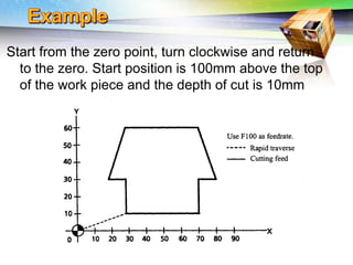 Challenges of 5-Axis Machining
Start from the zero point, turn clockwise and return
to the zero. Start position is 100mm above the top
of the work piece and the depth of cut is 10mm
 