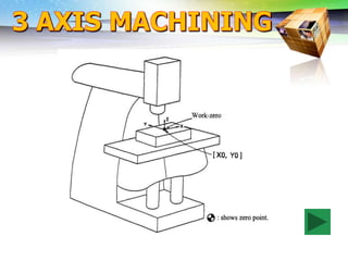 Challenges of 5-Axis Machining
 