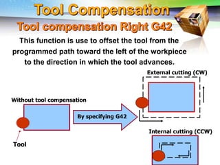 Challenges of 5-Axis Machining
External cutting (CW)
By specifying G42
Tool
Without tool compensation
Internal cutting (CCW)
This function is use to offset the tool from the
programmed path toward the left of the workpiece
to the direction in which the tool advances.
 