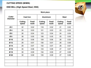 Challenges of 5-Axis Machining
 