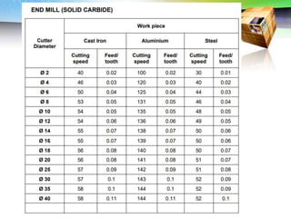 Challenges of 5-Axis Machining
 