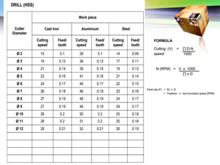 Challenges of 5-Axis Machining
 