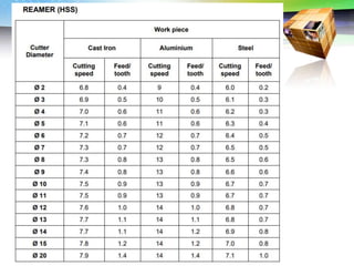 Challenges of 5-Axis Machining
 