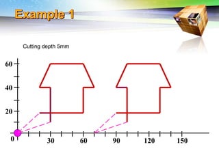 Challenges of 5-Axis Machining
30 60 90 120 150
20
40
60
0
Cutting depth 5mm
 