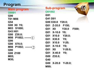 Challenges of 5-Axis Machining
Program
Main program
O0001
G90
T01 M06
G54
G00 X0 Y0;
M03 S1000;
G43 H01
G00 Z30.0;
M98 P1002; --------
G90
G00 X70.0;
M98 P1002; --------
G90
G00 Z100
M05;
M30;
Sub-program
O01002
G91
G41 D01
G00 X30.0 Y20.0;
G01 Z-35.0 F150;
G01 X0 Y30.0 F500;
G01 X-10.0 Y0;
G01 X10.0 Y20.0;
G01 X30.0 Y0;
G01 X10.0 Y-20;
G01 X-10.0 Y0;
G01 X0 Y-20.0;
G01 X-40.0 Y0;
G00 Z35.0;
G40
G00 X-20.0 Y-20.0;
M99;
1
2
 