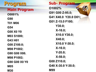 Challenges of 5-Axis Machining
Main Program
O0001%
G90
T01 M06
G54
G00 X0 Y0
M03 S1000;
G43 H01
G00 Z100.0;
M98 P1002;
G90 G00 X80.
M98 P1002;
G90 G00 X0 Y0
M05
M30
Sub- Program
O1002%
G91 G00 Z-95.0;
G41 X40.0 Y20.0 D01;
G01 Z-15.0 F100;
Y30.0;
X-10.0;
X10.0 Y30.0;
X40.0;
X10.0 Y-30.0;
X-10.0;
Y-20.0;
X-50.0;
G00 Z110.0;
G40 X-30.0 Y-30.0;
M99
 