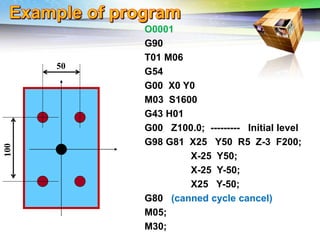 Challenges of 5-Axis Machining
O0001
G90
T01 M06
G54
G00 X0 Y0
M03 S1600
G43 H01
G00 Z100.0; --------- Initial level
G98 G81 X25 Y50 R5 Z-3 F200;
X-25 Y50;
X-25 Y-50;
X25 Y-50;
G80 (canned cycle cancel)
M05;
M30;
50
 