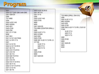 Challenges of 5-Axis Machining
G21
G00 G17 G40 G80 G49 G90
G91 G28 Z0
G90
T01 M06
G54
G00 X-55 Y-45
M03 S2000
G43 H01
G00 Z100
G00 Z30
G01 Z-1 F150
M08
G41 D01
G01 X-10 Y-45 F600
G01 X-10Y-17.5
G91
G01 X-10 Y0
G02 X-10 Y10 R10
G01 X0 Y15
G02 X10 Y10 R10
G01 X10 Y0
G01 X0 Y-5
G03 X20 Y0 R10
G01 X0 Y5
G01 X10 Y0
G02 X10 Y-10 R10
G01 X0 Y-15
G02 X-10 Y-10 R10
G01 X-10 Y0
G01 X0 Y5
G03 X-20 Y0 R10
G01 X0 Y-5
G01 X-15
G90
G00 X-55 Y-45
G00 Z100
M09
M05
G91 G28 Z0
T02 M06 (CENTER DRILL)
G90
G00 X-20 Y-7.5
M03 S1600
G43 H02
G00 Z100
G98 G81 X-20 Y-7.5 R5. Z-
3 F150
X-20 Y7.5
X20 Y7.5
X20 Y-7.5
G80
G00 Z100
M09
G91 G28 Z0
T03 M06 (DRILL DIA 6.8)
G90
G00 X-20 Y-7.5
M03 S2000
G43 H03
G00 Z100
G98 G83 X-20 Y-7.5 R5. Z-20 Q1
F350
X-20 Y7.5
X20 Y7.5
X20 Y-7.5
G80
G00 Z100
M09
G91 G28 Z0
M05
M30
 