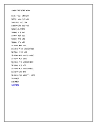 Cnc milling programs | PDF