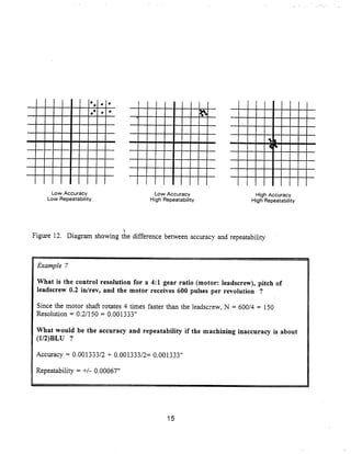 EMEMOMME
 MOMEMENN
 MMMMMMMM
                                   MEME ME"O
                                   MEN"E"""
                                   MMOMMOME
                                                                     s
                                                                     ONNEEMEN
                                                                      EMOMMEN
                                                                     IMMEMENE
 MENNOMME                          EMMMOMME                          M"MM IMSN
 ME MEN                            .... ....                         ...LO...
   MI  No                          MEMM EME"                         MMMMMMMM
 MMEMEMEN                          MOMMOMME                          M"""M"N
                                   MEMEMMEN                          """" MM""
      Low Accuracy                       Low Accuracy                      High Accuracy
     Low Repeatability                 High Repeatability                High Repeatability




Figure 12. Diagram showing the difference between accuracy and repeatability



 Example 7

 What is the control resolution for a 4 :1 gear ratio (motor: leadscrew), pitch of
 leadscrew 0.2 in/rev, and the motor receives 600 pulses per revolution

 Since the motor shaft rotates 4 times faster than the leadscrew, N = 600/4 = 150
 Resolution = 0.2/150 = 0.001333"

 What would be the accuracy and repeatability if the machining inaccuracy is about
 (1/2)BLU ?

 Accuracy = 0.001333/2 + 0 .001333/2= 0.001333"

 Repeatability = +/- 0.00067"




                                             15
 