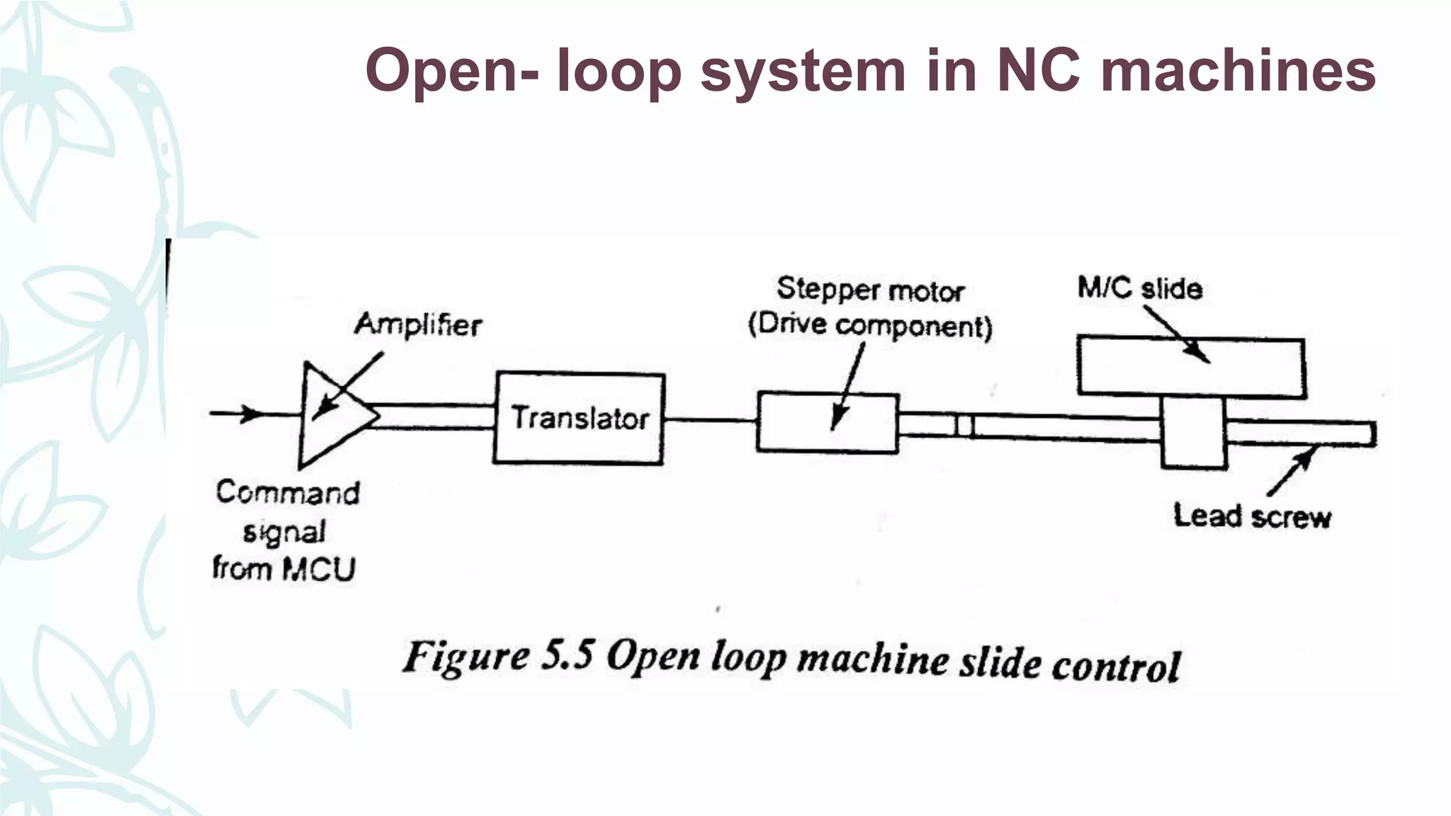 Open- loop system in NC machines
 