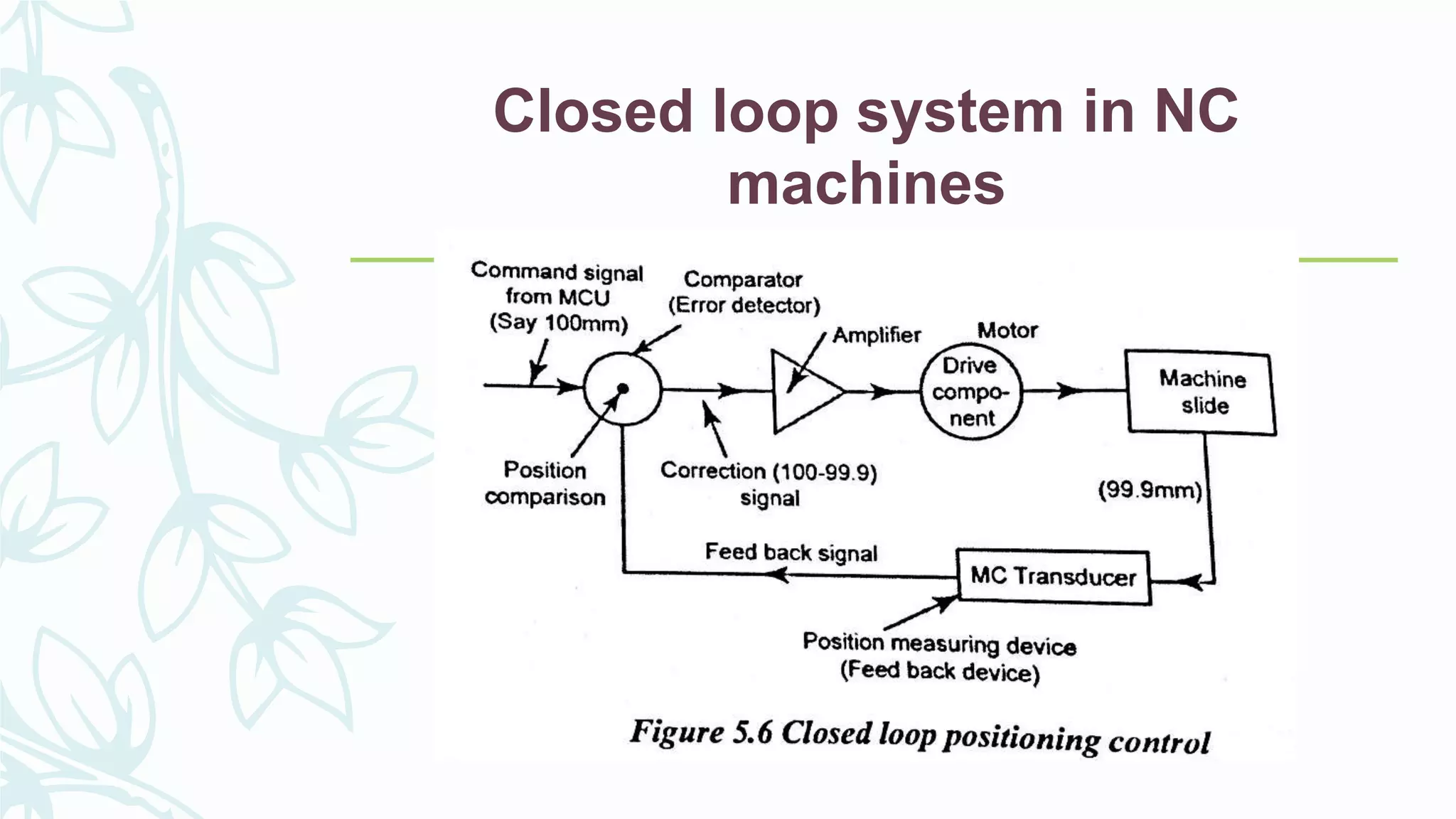 Closed loop system in NC
machines
 