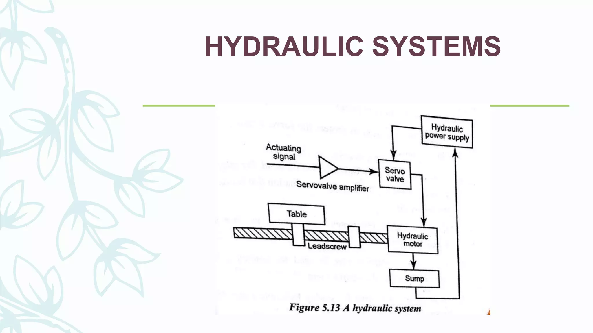 HYDRAULIC SYSTEMS
 