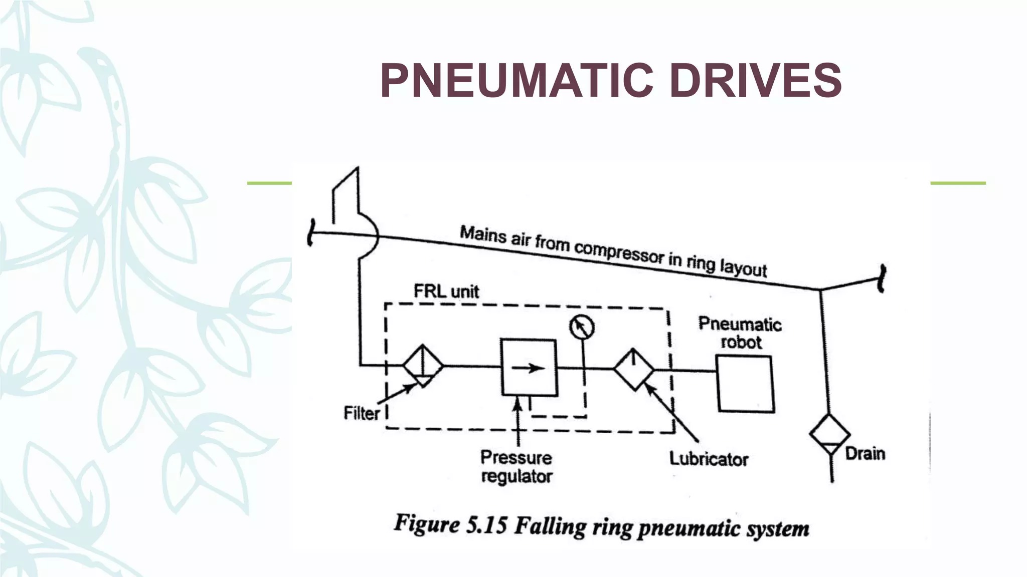 PNEUMATIC DRIVES
 