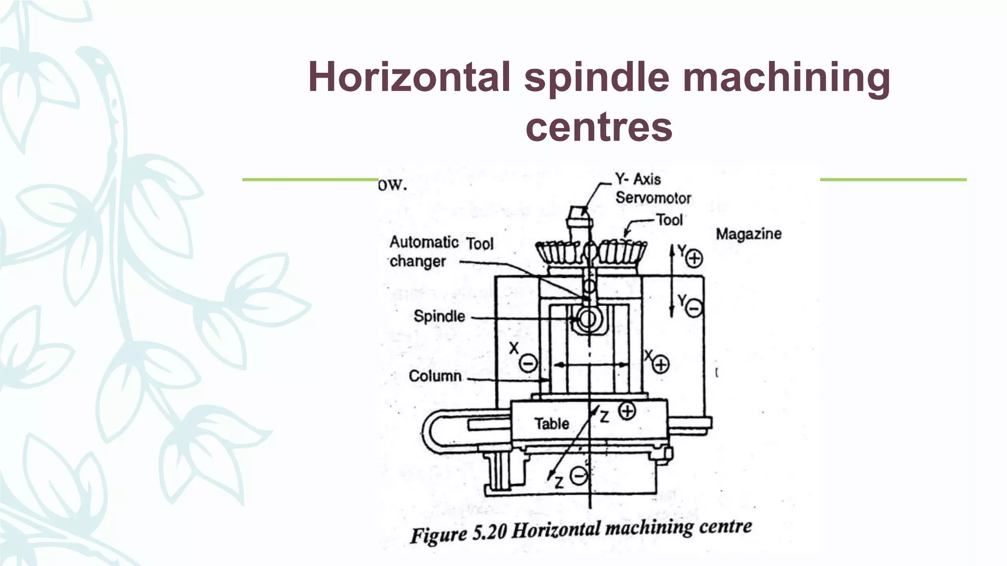 Horizontal spindle machining
centres
 