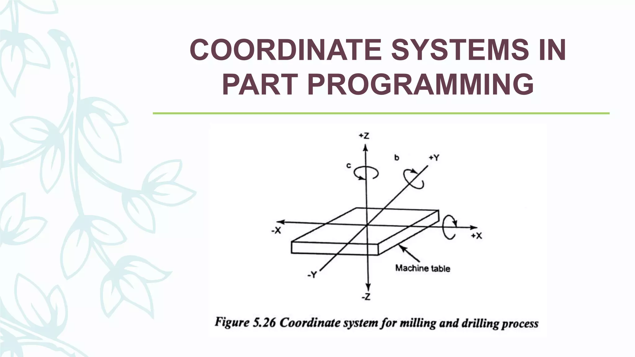 COORDINATE SYSTEMS IN
PART PROGRAMMING
 