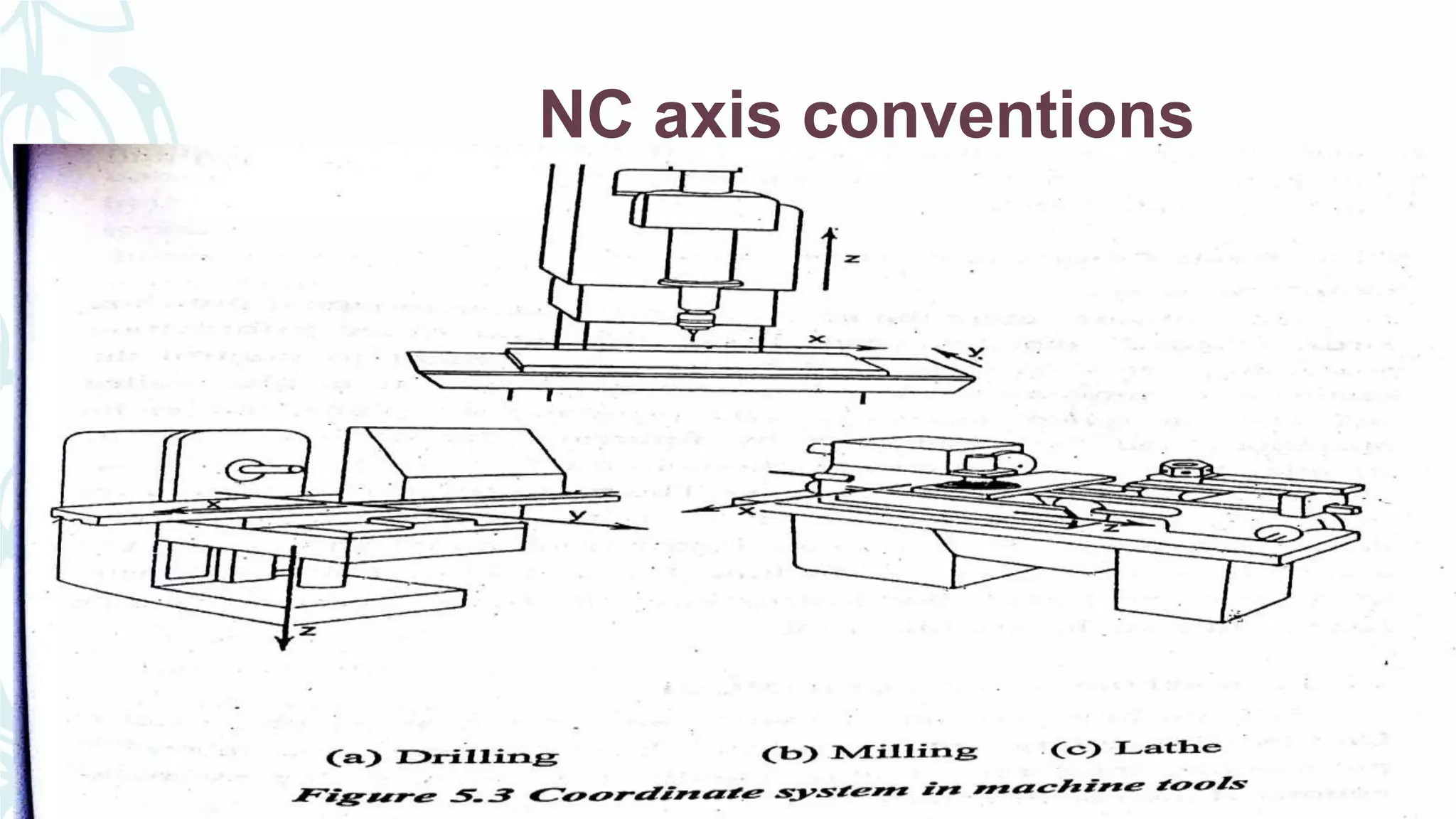 NC axis conventions
 