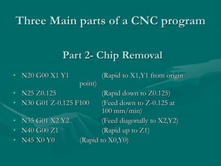 CNC PART PROGRAMMING.pptx