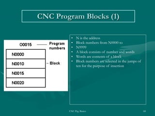 CNC PART PROGRAMMING.pptx
