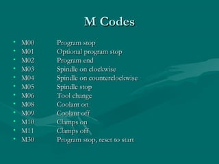 M00 Cnc part programming 4 unit | PPT