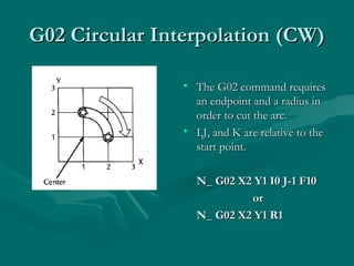 Cnc part programming 4 unit | PPT