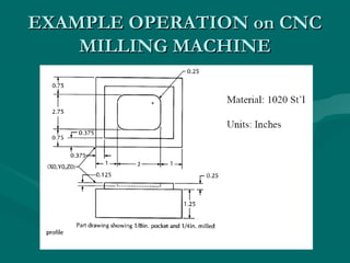 Cnc part programming 4 unit | PPT