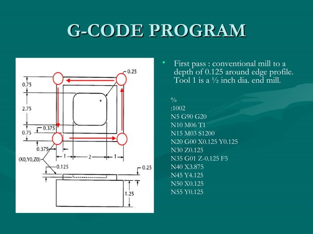 Cnc part programming 4 unit | PPT