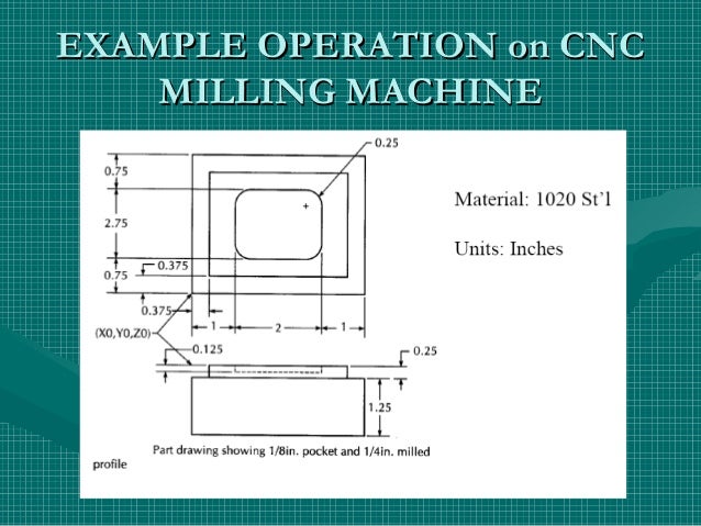cnc part programming 4 unit cnc part programming 4 unit
