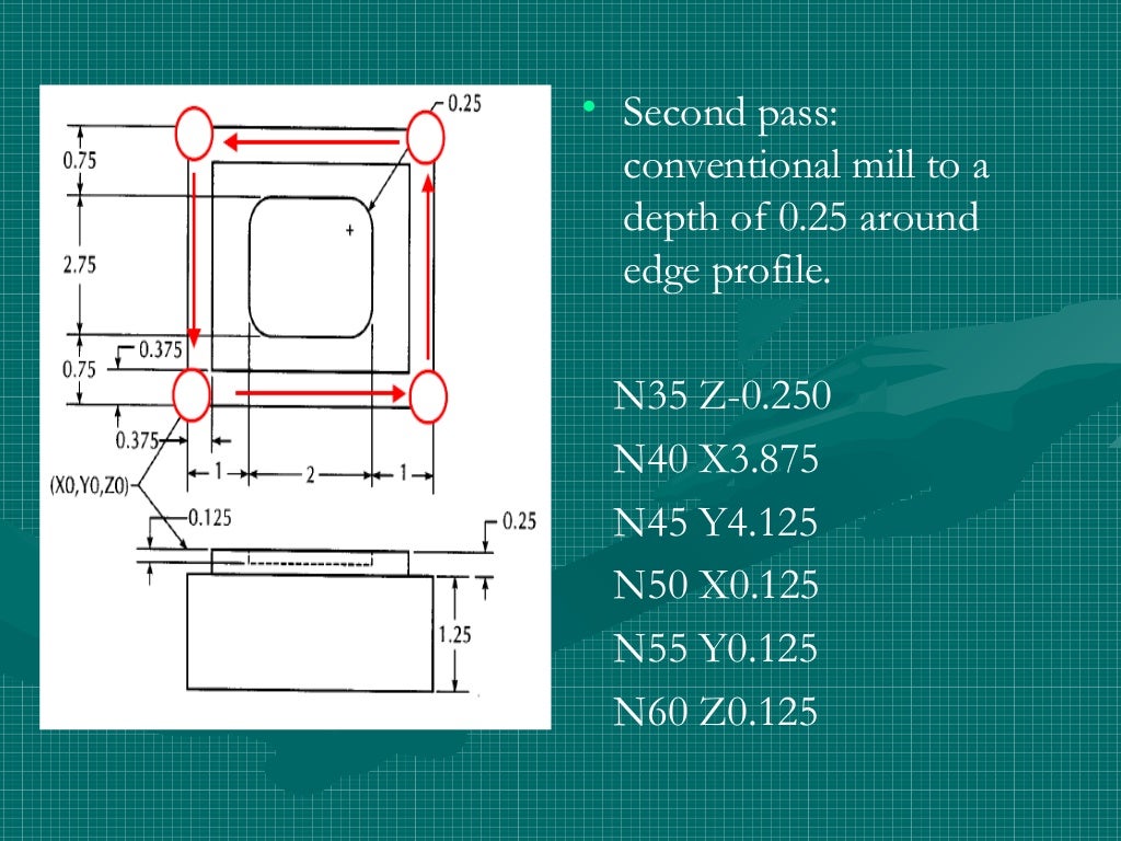 Cnc part programming 4 unit