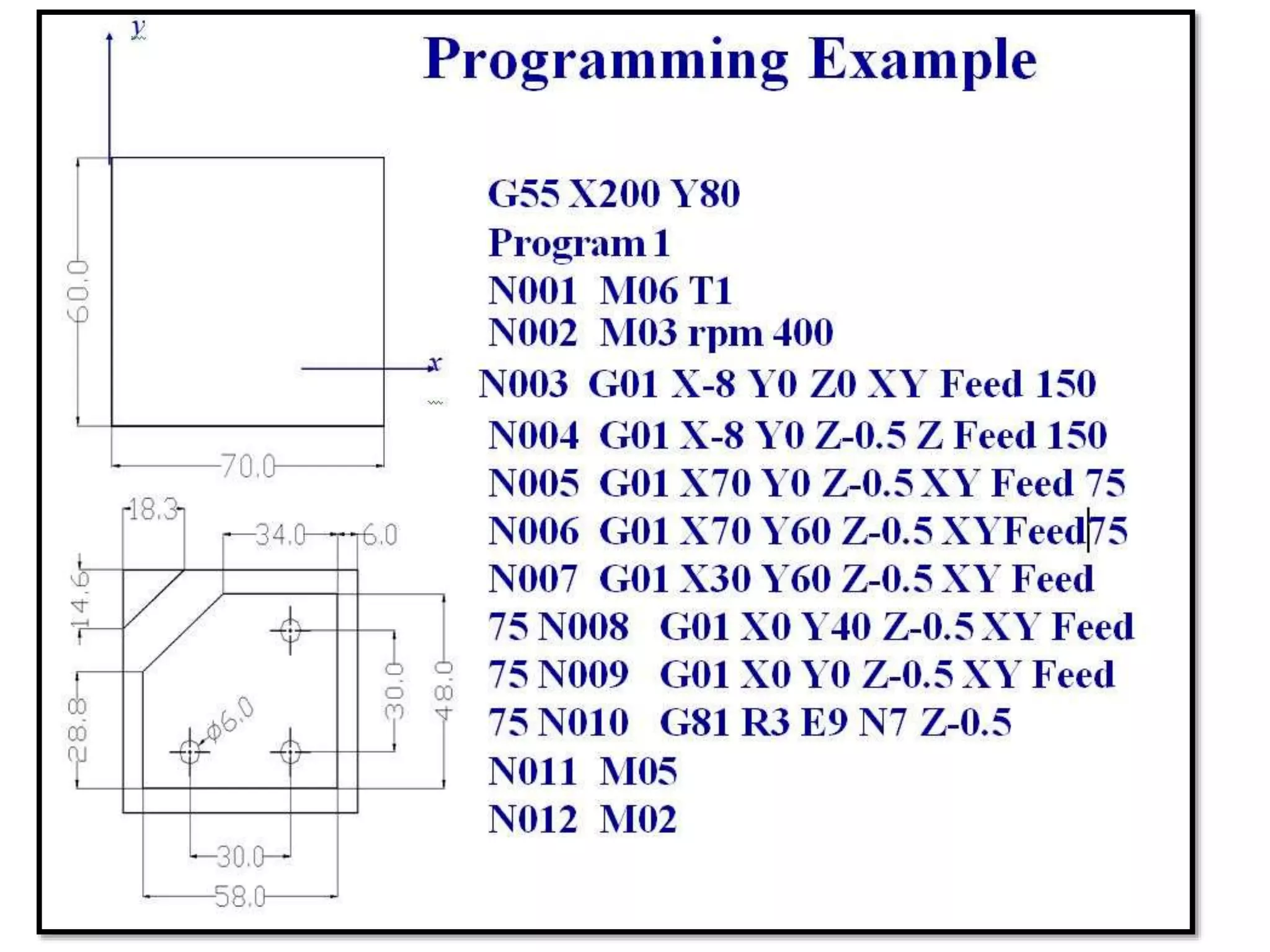 CNC part programming