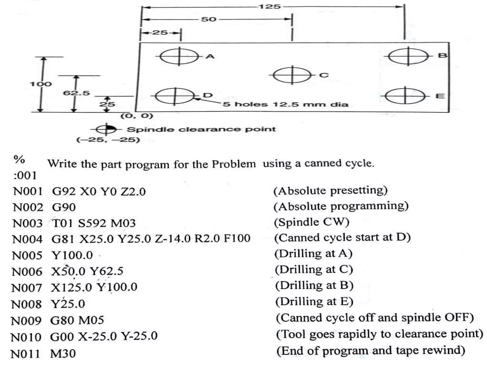 CNC part programming